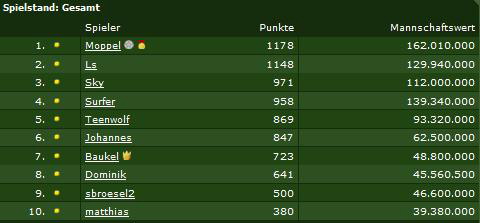 Comunio_END_20102011